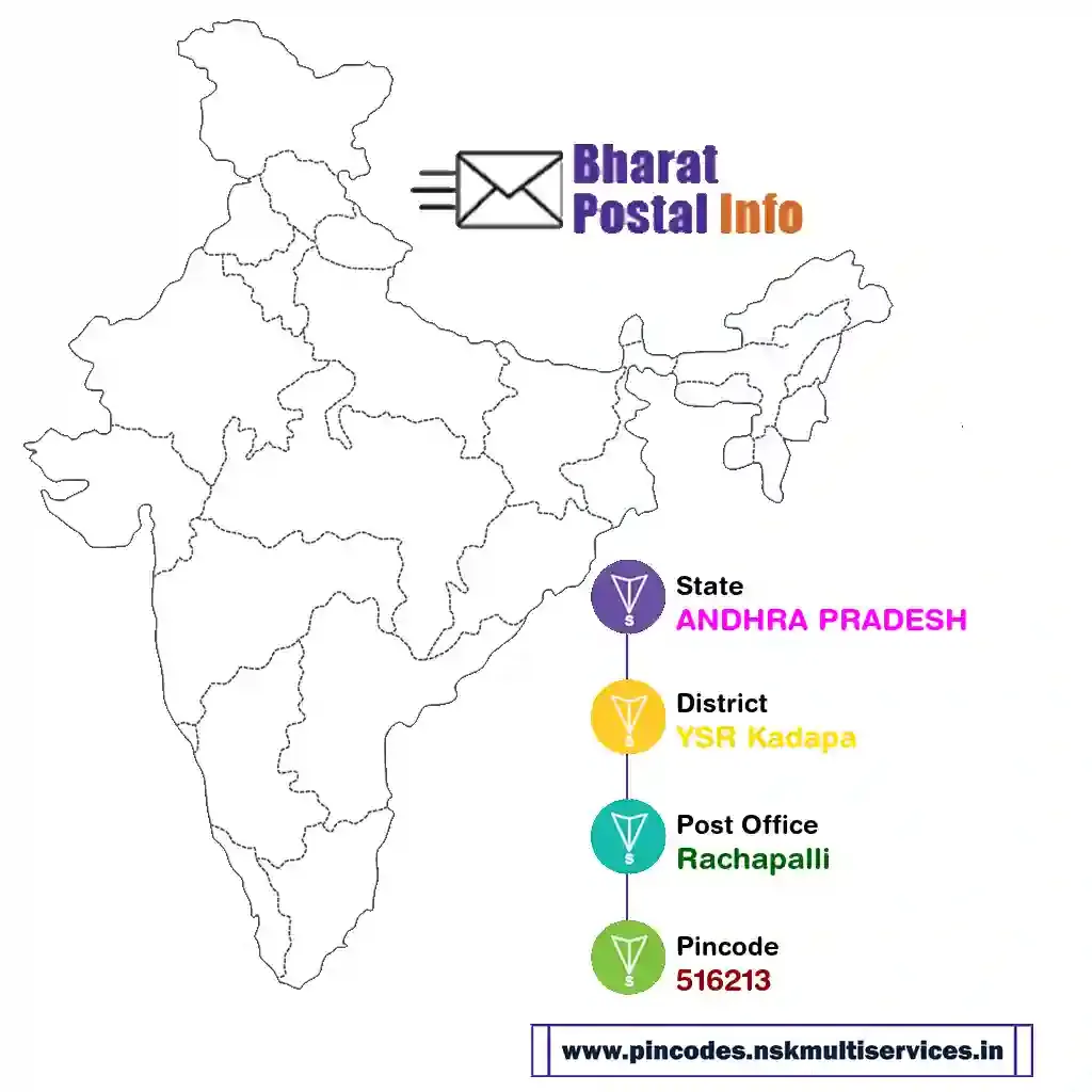 andhra pradesh-ysr kadapa-rachapalli-516213